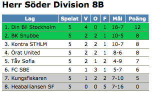 Skärmavbild 2014-05-30 kl. 09.37.25