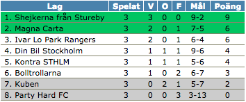 serietabellen_v_22