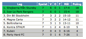 Skärmavbild 2015-09-01 kl. 09.35.09